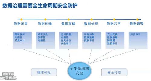 數(shù)據(jù)治理 從抽象到落地的3D打印服務(wù)實(shí)踐